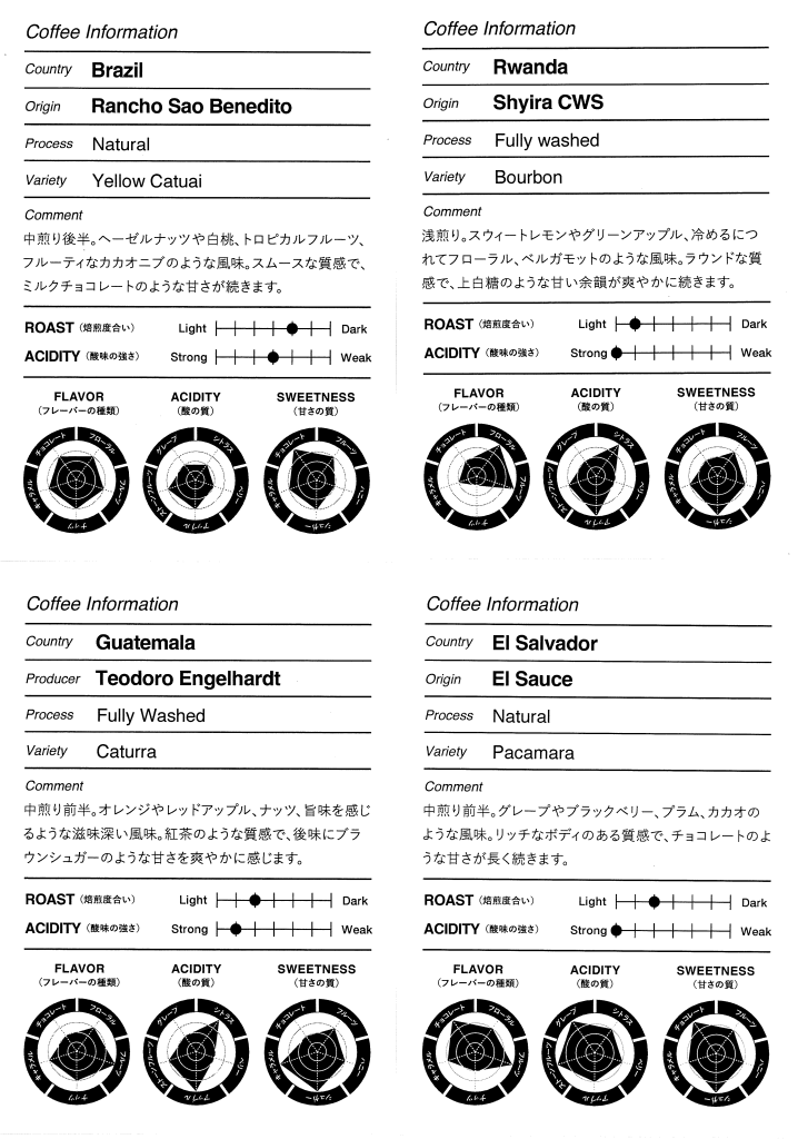 今回のセミナーで使用した４種類のコーヒー豆の産地や豆の種類、生産プロセス、特徴などが記載された資料。