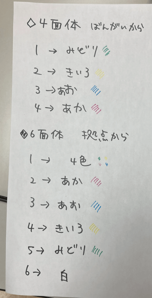 4面ダイスと6面ダイスの数字と色の組み合わせが描かれた紙の写真